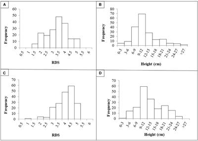 Identification of Root Rot Resistance QTLs in Pea Using Fusarium solani f. sp. pisi-Responsive Differentially Expressed Genes